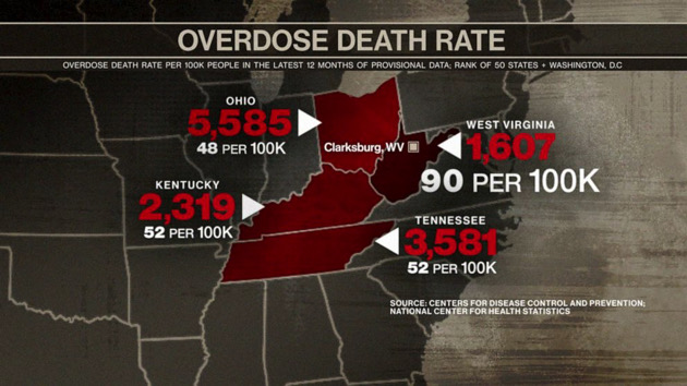 Still rocked by opioid crisis, West Virginia now dealing with rise in fentanyl overdoses - Vimarsana News