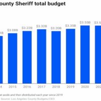 101622_abcnews_policefunding
