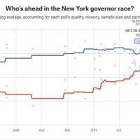 103022_fivethirtyeight_nygovsrace