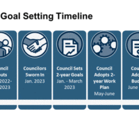 bend_council_goals