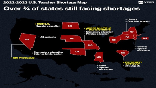Most of the US is dealing with a teaching shortage, but the data isn't so simple - Vimarsana News