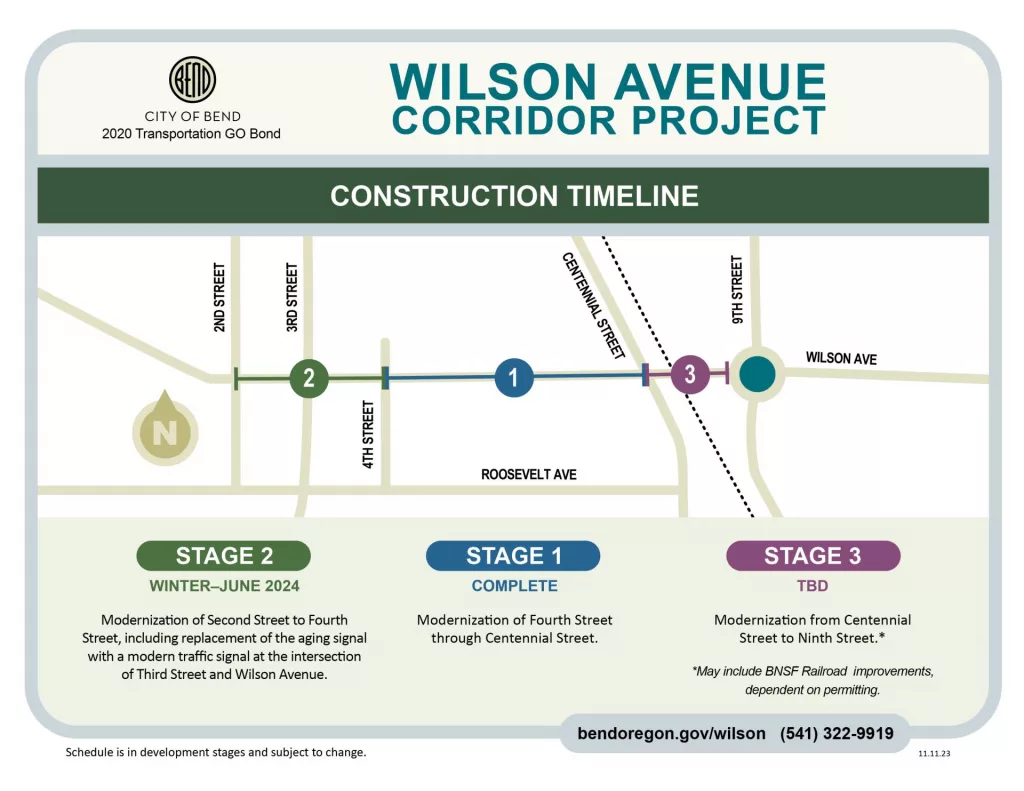 Ribbon Cutting Celebrates Wilson Avenue Completion - Vimarsana News