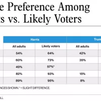 candidate_preference_among-all_adults_vs_likely_voters_v03_dnl_1725645311557_hpembed_29x16435568