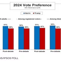 091524_abcnews_poll499370