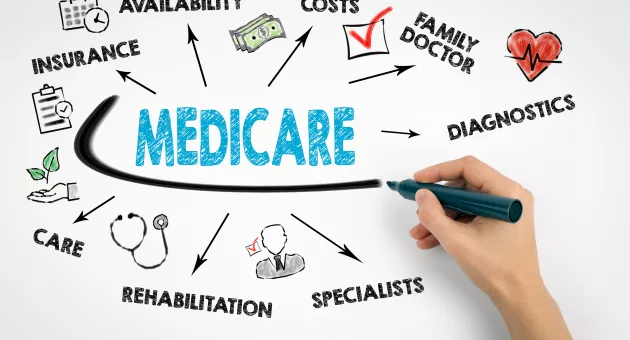 medicare-concept-chart-with-keywords-and-icons-on-white-background