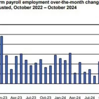 bls_1124_octjobsreport722664