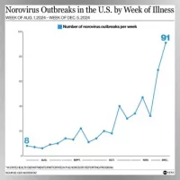 news_norovirus_122724987780