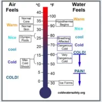airwatertemps