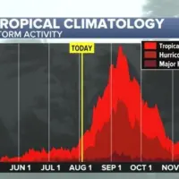 news_weather_080725586551