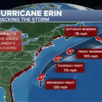 news_hurricaneerin_82025600277