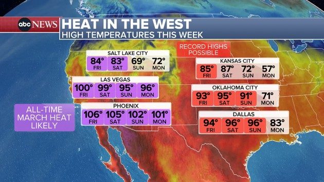 Dangerous, unprecedented heat wave hits the West | MyCentralOregon.com ...