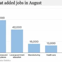 usbos_jobgrowth_090426330401