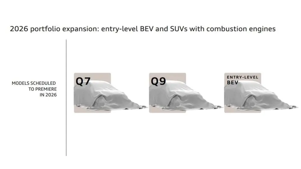 audi-2026-product-roadmap512320