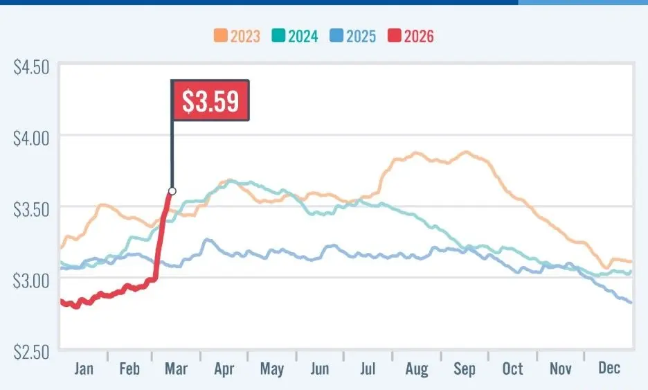 gas_prices_aaa-large