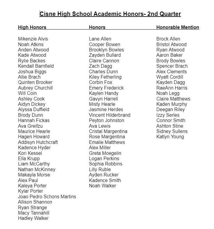 Honor Roll Released for Cisne Middle and High School WFIW