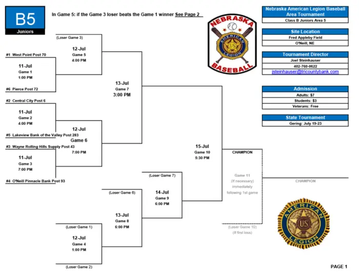 bracket-july-2025-top