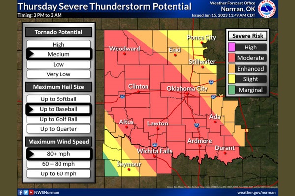 Severe Weather Threat Returns to Western Oklahoma Thursday | KECO 96.5FM