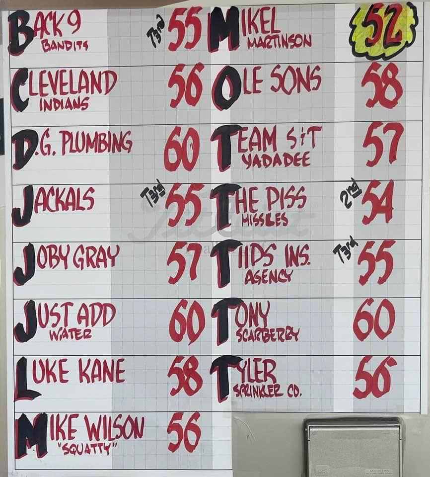 Championship scoreboard of the 2023 KECO/Arc Energy/1 Source Open Golf Tournament