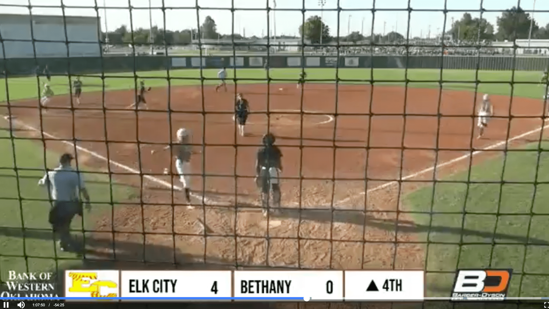 A softball game in progress, viewed through a net, with players on the field. The score shows Elk City 4, Bethany 0, in the 4th inning.