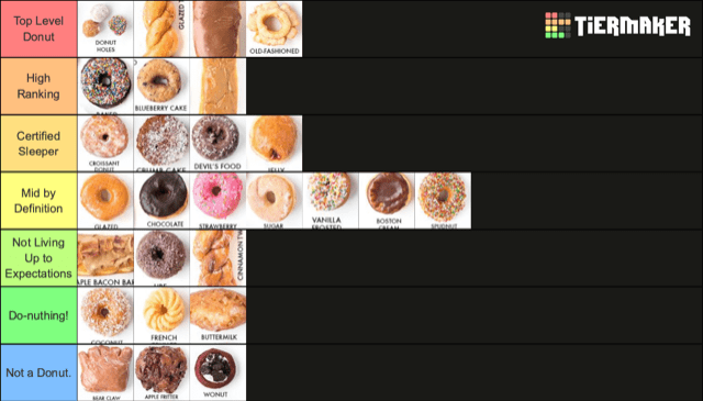 Donut Tier List
