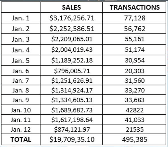 Cannabis-Sales-Chart | KBUR