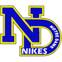 Burlington Notre Dame Events trading dates - Vimarsana News