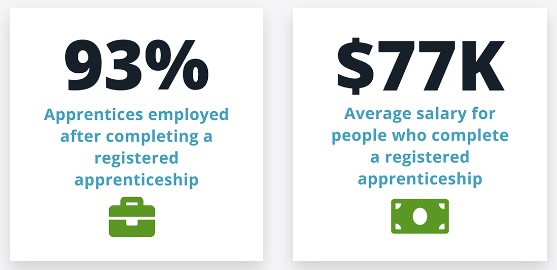 idapprenticeships112822