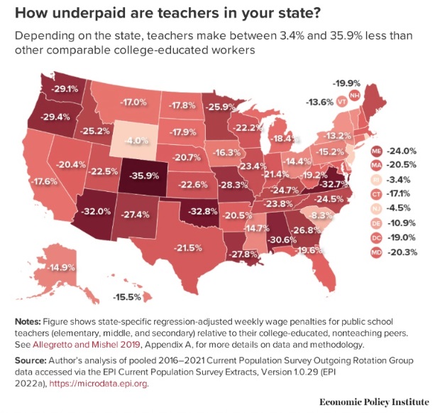 Average Idaho Teacher Salaries Increase, But Still Behind Inflation 