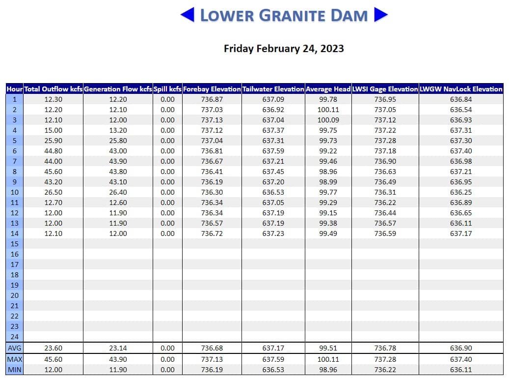 lowergranite022423