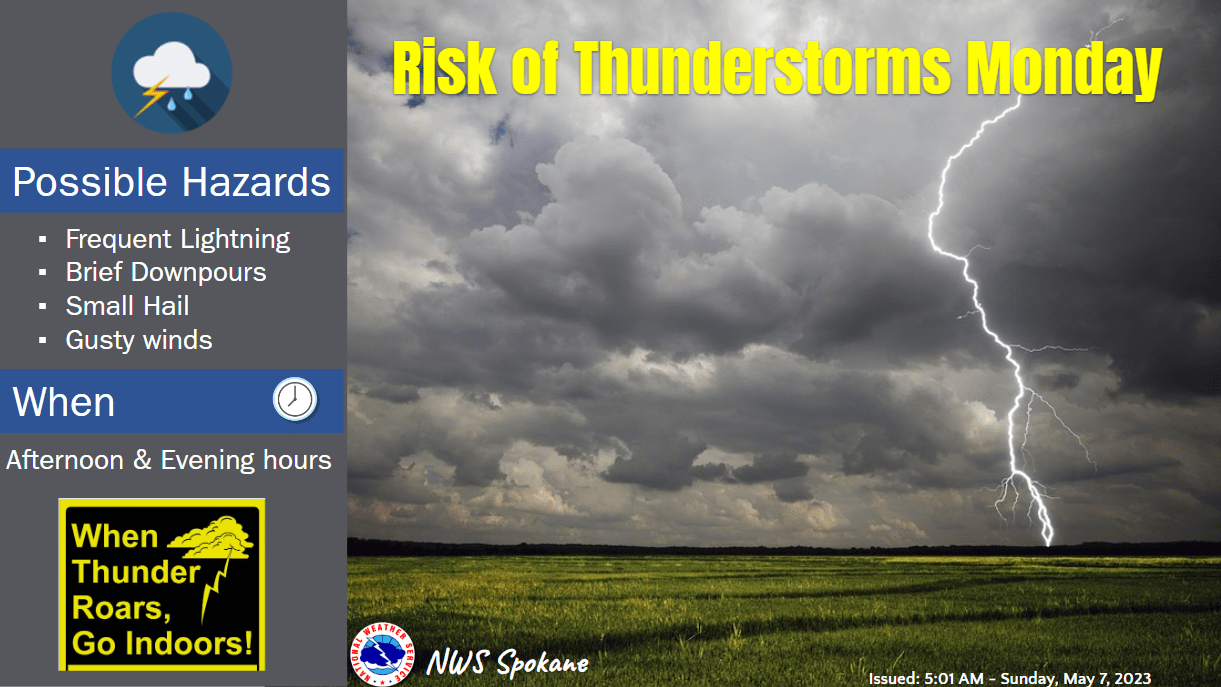 monday-thunderstorms