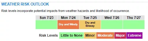 weather072323