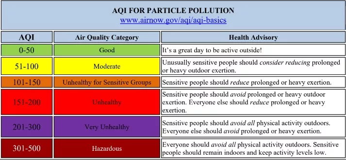 airquality082023