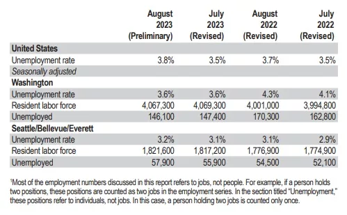 waunemployment091323