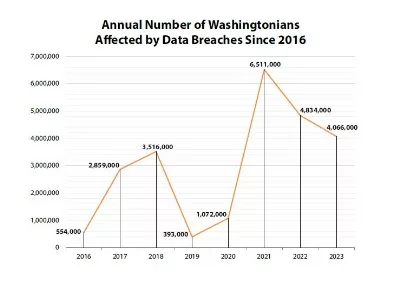 waagdatabreach121323