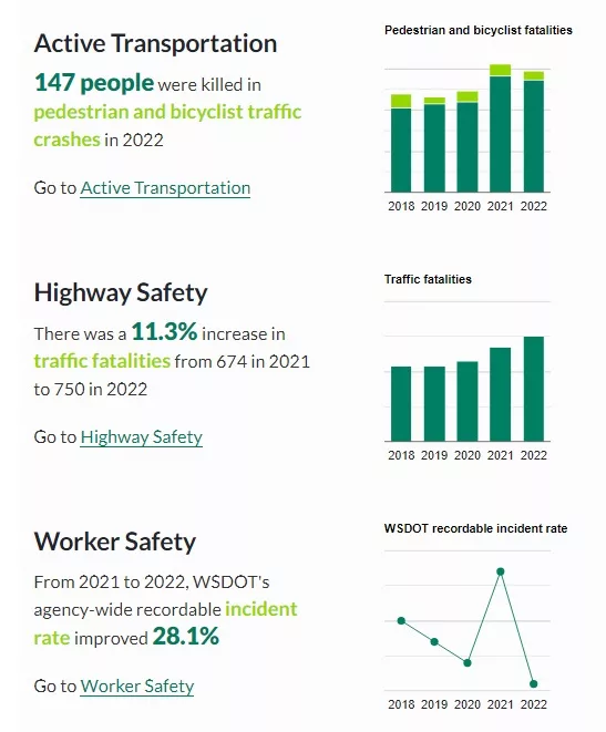 wsdotgray121823