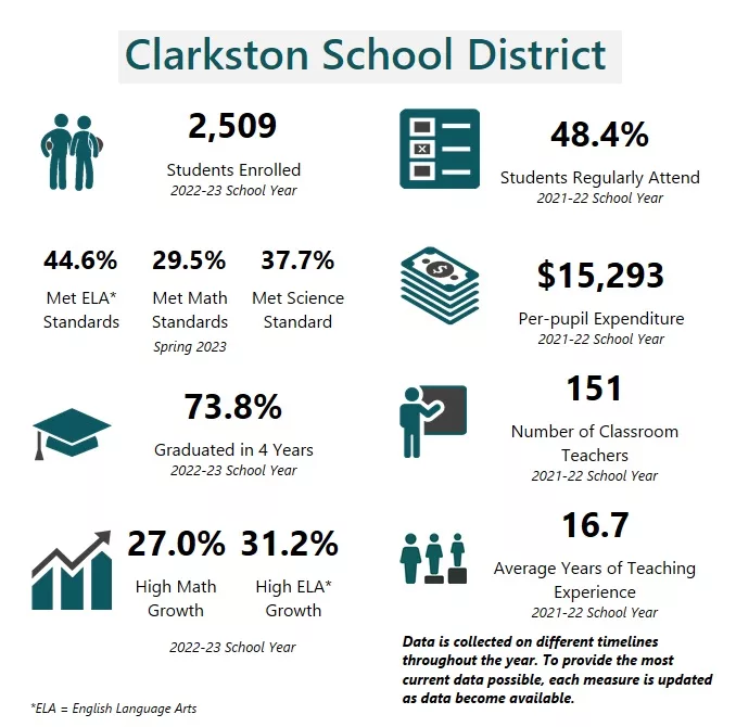 WA Students Boast Record-High Graduation Rates & Preparedness for ...