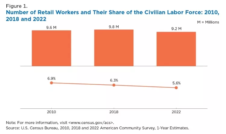 retailworkers122023