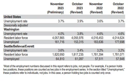 waunemployment122023