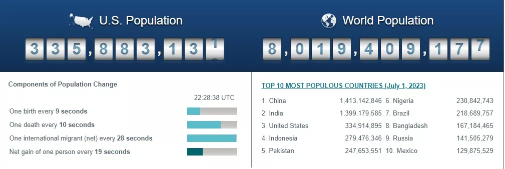 worldspopulation122923