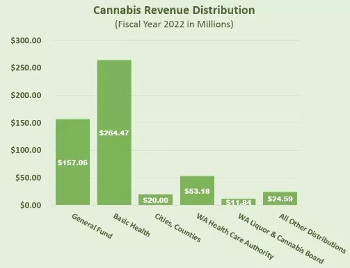 walegcannabis012424