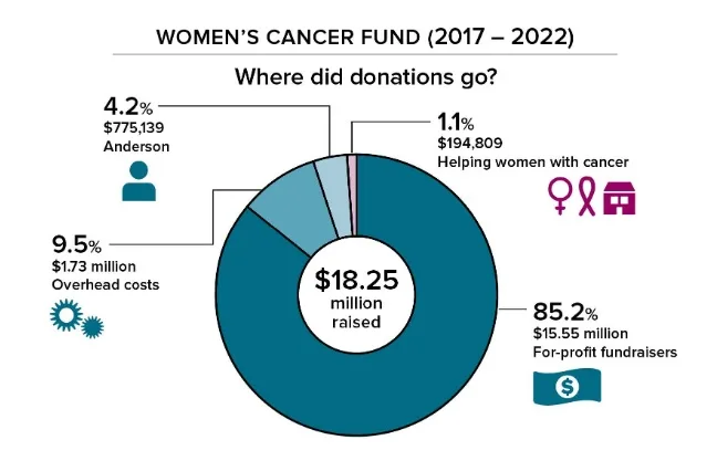 womenscancerfund031124