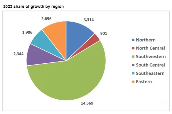 idpopulation032724