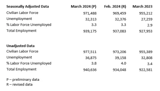 idahounemployment041924