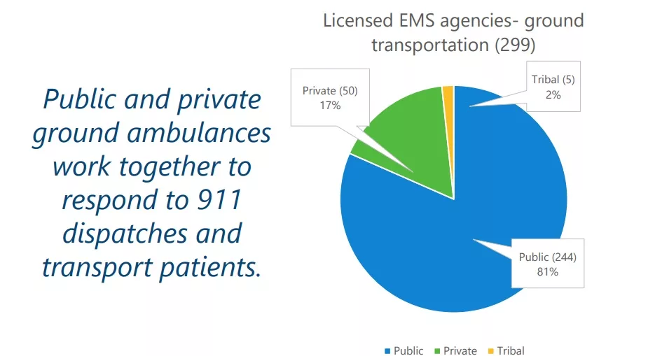 wainsurancecomm010225