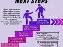 next-steps-2025