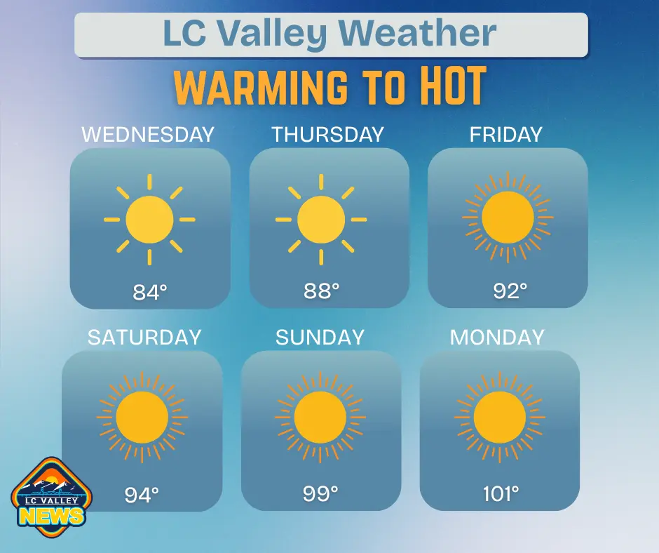 lc-valley-weather