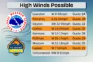 winds