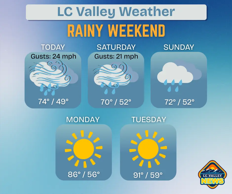 lc-valley-weather-friday