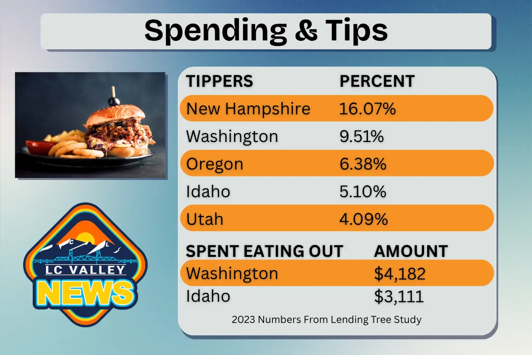 restaurant-spending