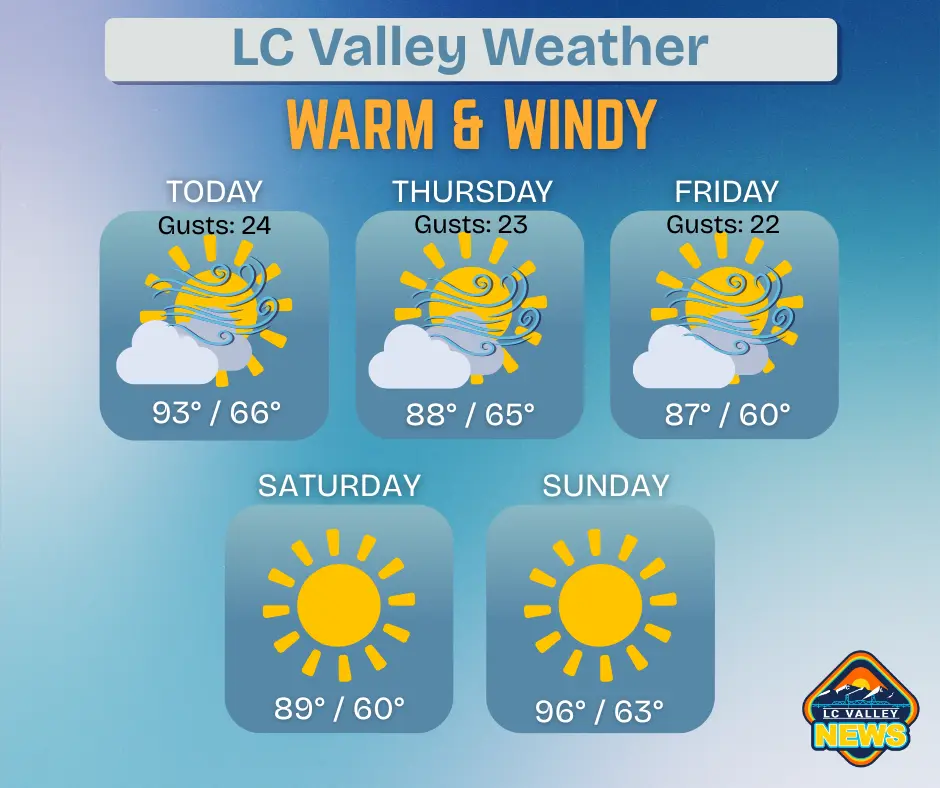 lc-valley-weather-weds